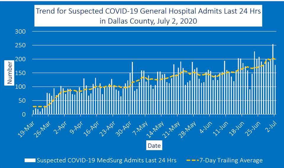 July 2 general hospital admits